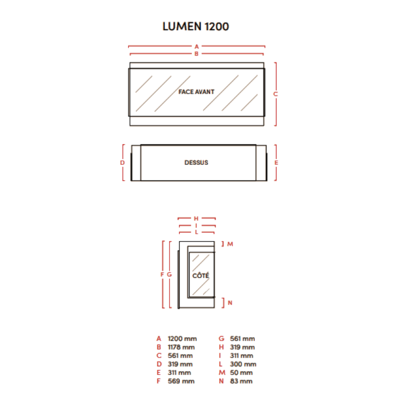 Schéma du Lumen 1200